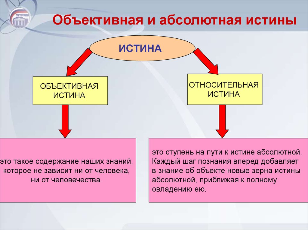 Проблема истины в философии и науке