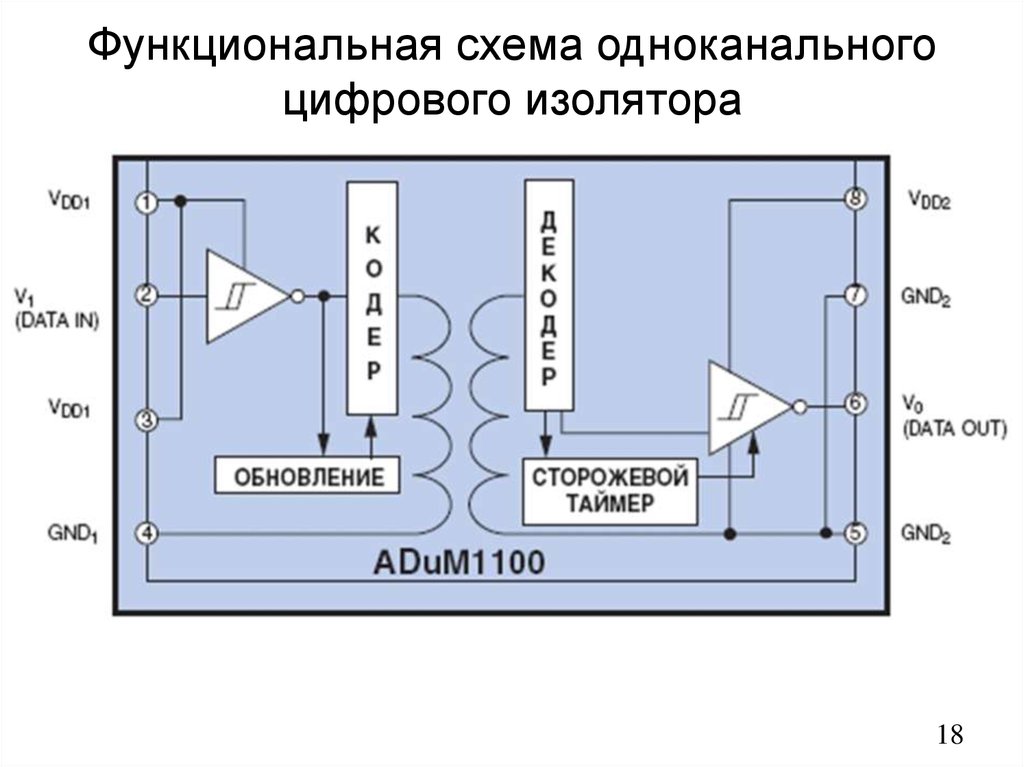 Сканер как оптоэлектронный прибор включает следующие функциональные компоненты