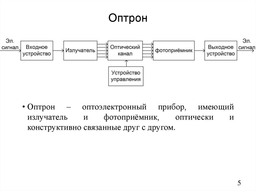 Сканер как оптоэлектронный прибор включает следующие функциональные компоненты