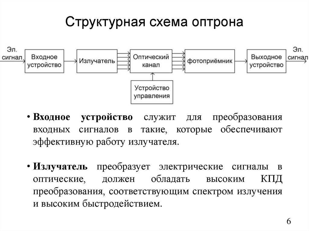 Оптрон структурная схема