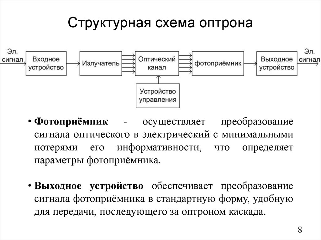 Сканер как оптоэлектронный прибор включает следующие функциональные компоненты