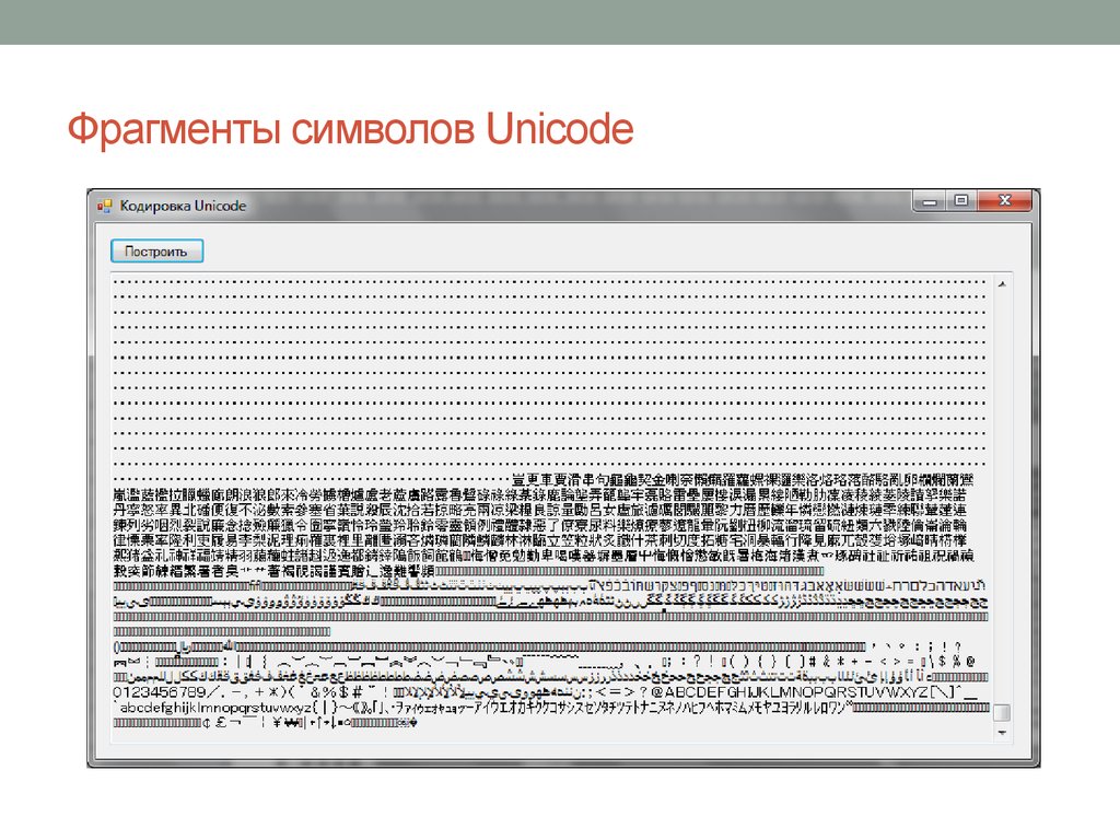 В кодировке unicode символ кодируется. Кодировка символов Unicode. Таблица кодирования Unicode. Символ юникод 16 кодировка. Программирование юникод.