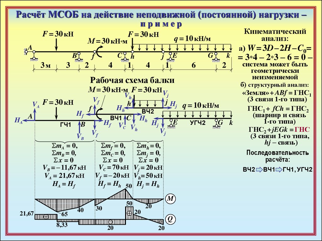 Расчет 2. Кинематический анализ системы. Кинематический анализ строительная механика. Кинематический анализ многопролетной балки. Кинематический анализ систем со сложной структурой.