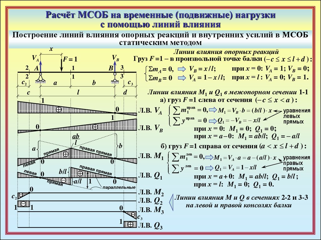 Калькулятор реакций