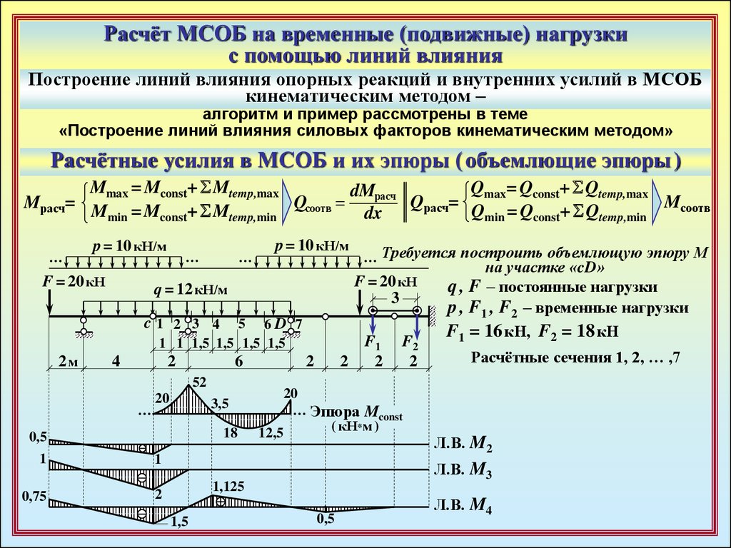 Временной нагрузки. Линии влияния опорных реакций. Статически подвижная нагрузка. Расчет статически определимой многопролетной балки. Вычисление опорных реакций.