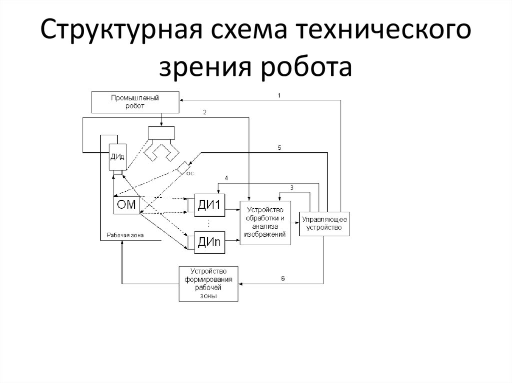 Принципиальная схема робота манипулятора