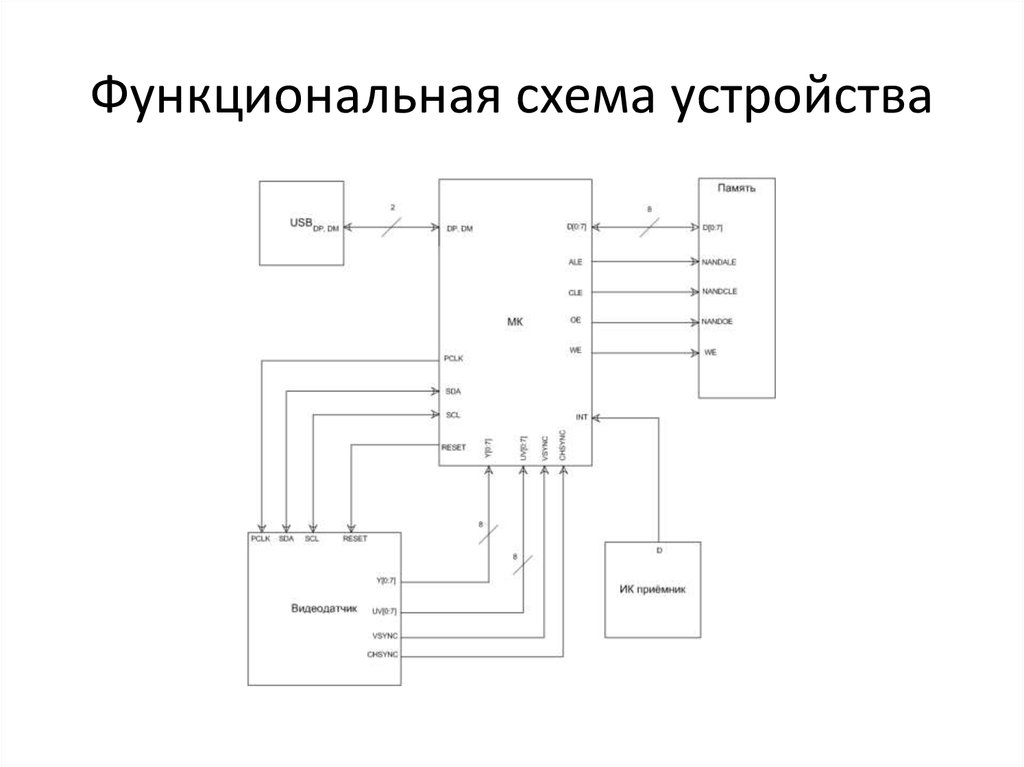 Как правильно делать функциональную схему