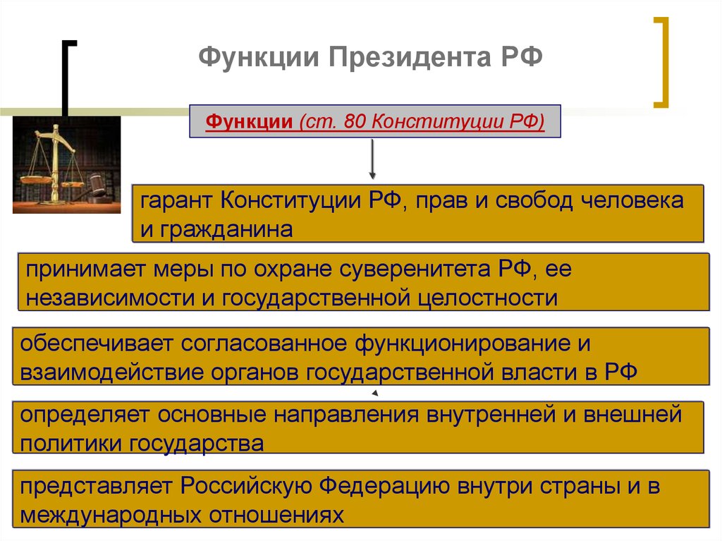 Президентов пример. Основные функции президента РФ по Конституции кратко. Основные функции президента Российской Федерации кратко. Каковы основные функции президента. Основные функции и полномочия президента РФ.