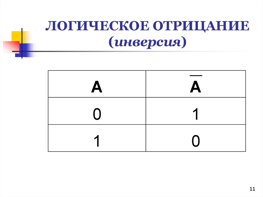 Логическое отрицание. Инверсия это логическое отрицание. Инверсия Алгебра логики примеры. Логическое отрицание (инверсия) таблица. Таблицы алгебры логики с инверсией.