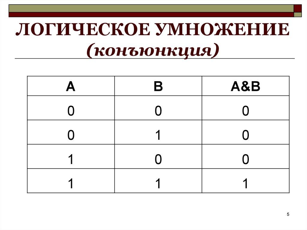 Операция логического умножения это операция