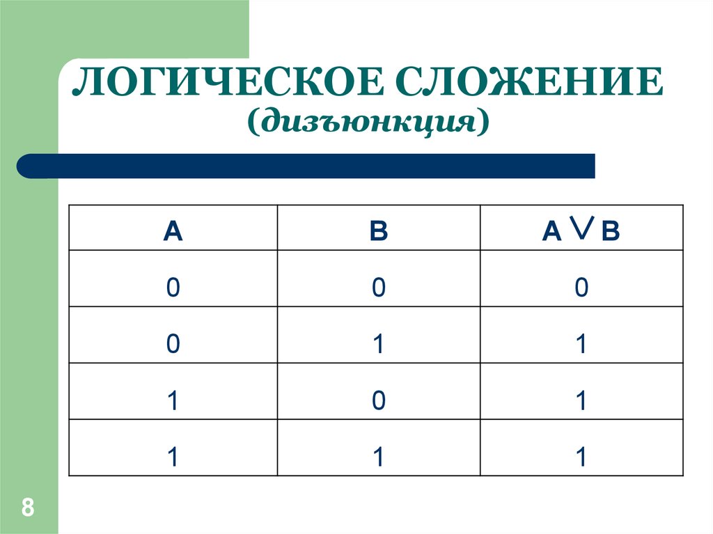 Логические операции конъюнкция дизъюнкция инверсия