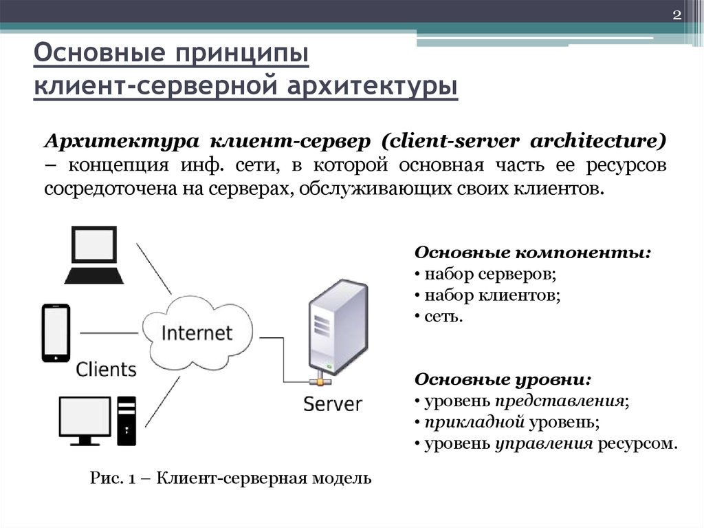 Реферат: Технология клиент-сервер 2