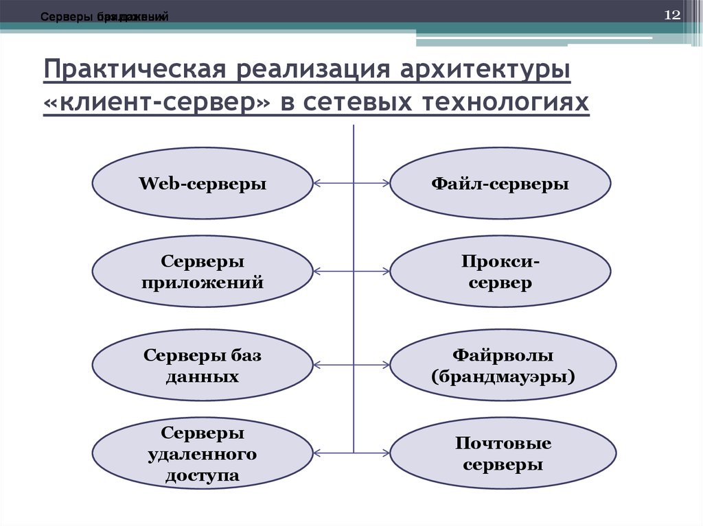 Преимущество технологии клиент сервер перед технологией файл сервер в том что