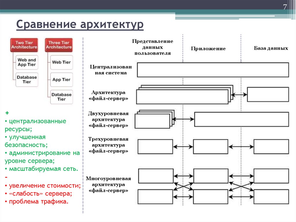 Основные принципы технологии