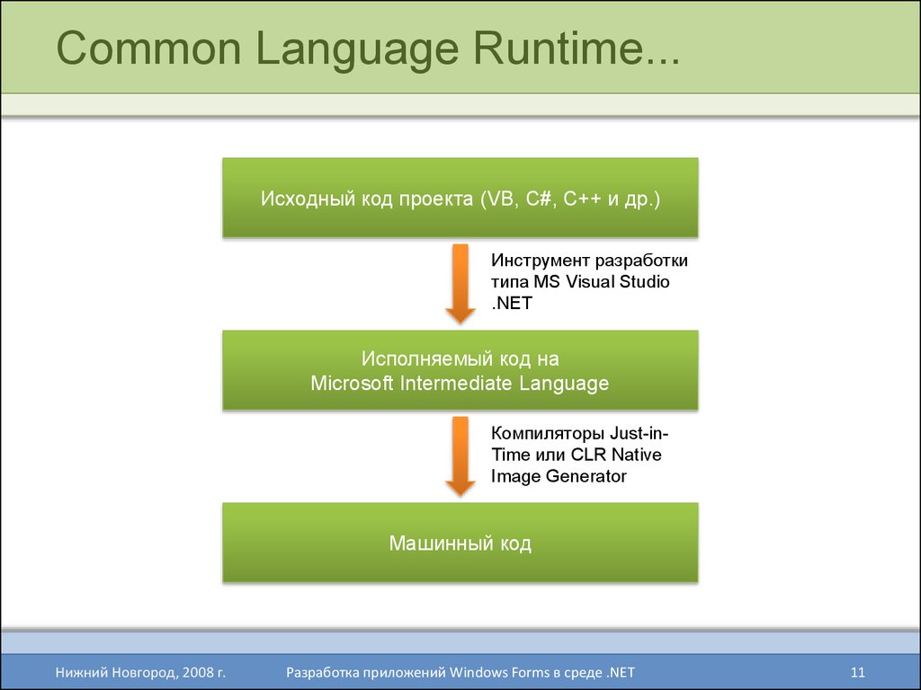 Clr. Common language runtime, CLR. Общеязыковая исполняющая среда CLR - это. CLR C#.