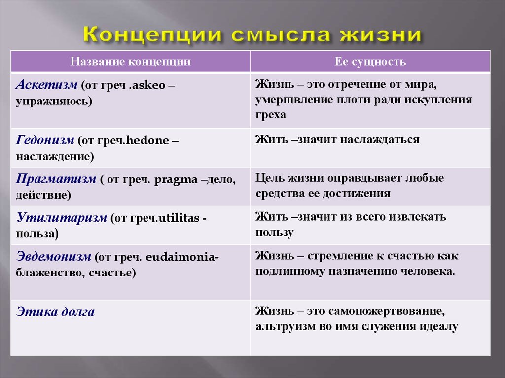 Смысл жизни человека философия презентация