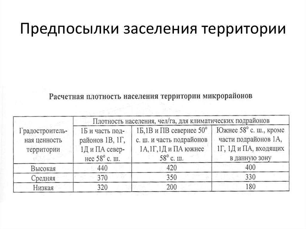 Коэффициент застройки это. Плотность застройки. Коэффициент плотности застройки как посчитать. Как посчитать плотность застройки. Как считать коэффициент плотности застройки.