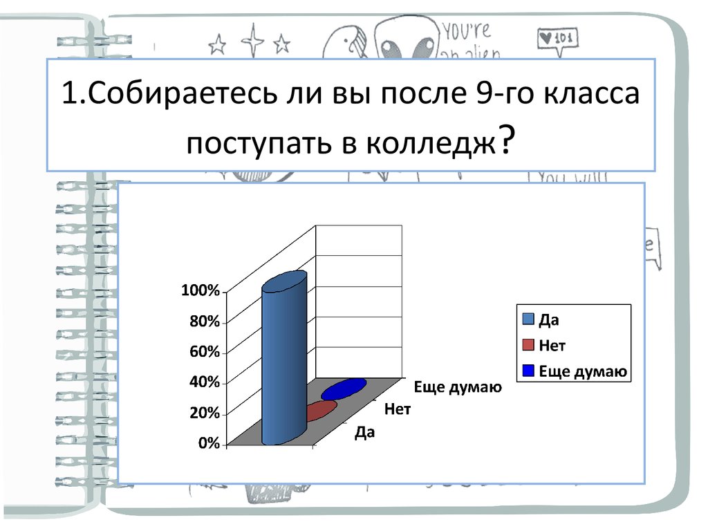 Какого поступать. Диаграмма поступления в колледж. Статистика поступления в колледжи. Статистика ушедших после 9 класса. После какого класса поступают в колледж.