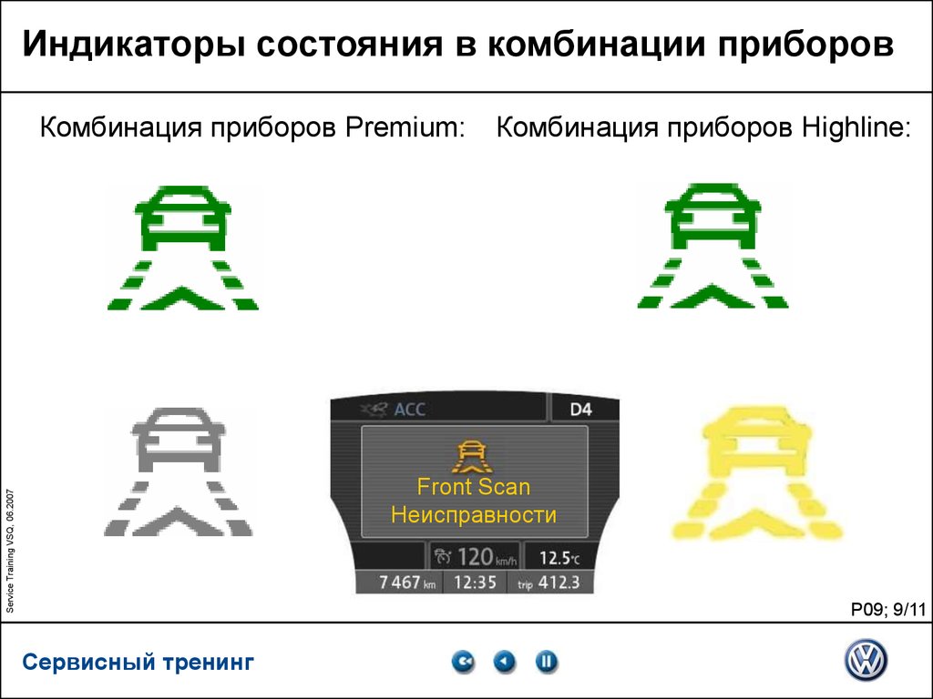 Премиум комбинация. Индикатор состояния. Состояние индикации. Индикатор статус. Индикаторы состояния хабов.