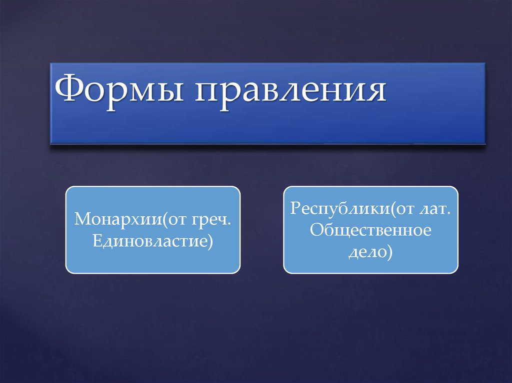 Формы правления. Формы правления информации. Республиканская и Монархическая форма. Формы правления Всеобщая история.