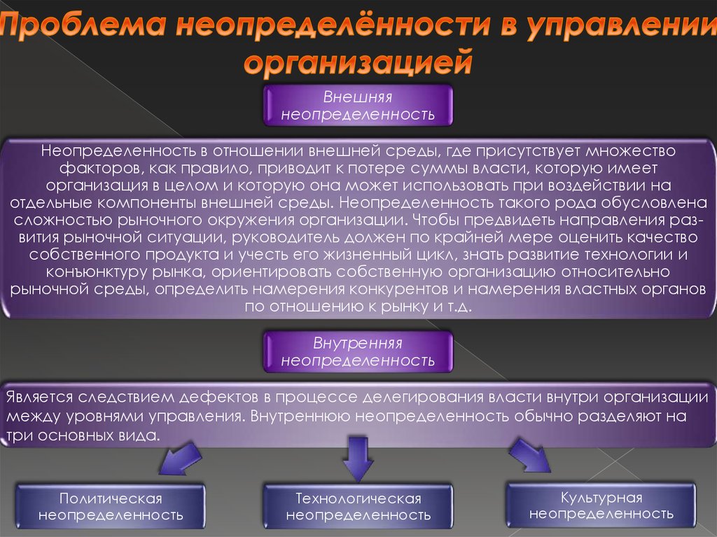 Организация определенных. Виды неопределенностей в менеджменте. Неопределенность в организации. Управление неопределенностью. Политическая неопределенность.