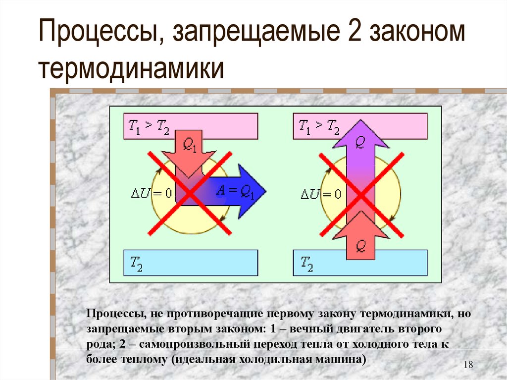 2 закон термодинамики презентация