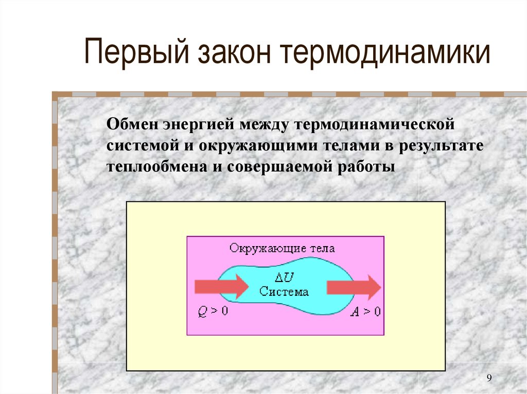 Первый закон термодинамики физика 10 класс презентация