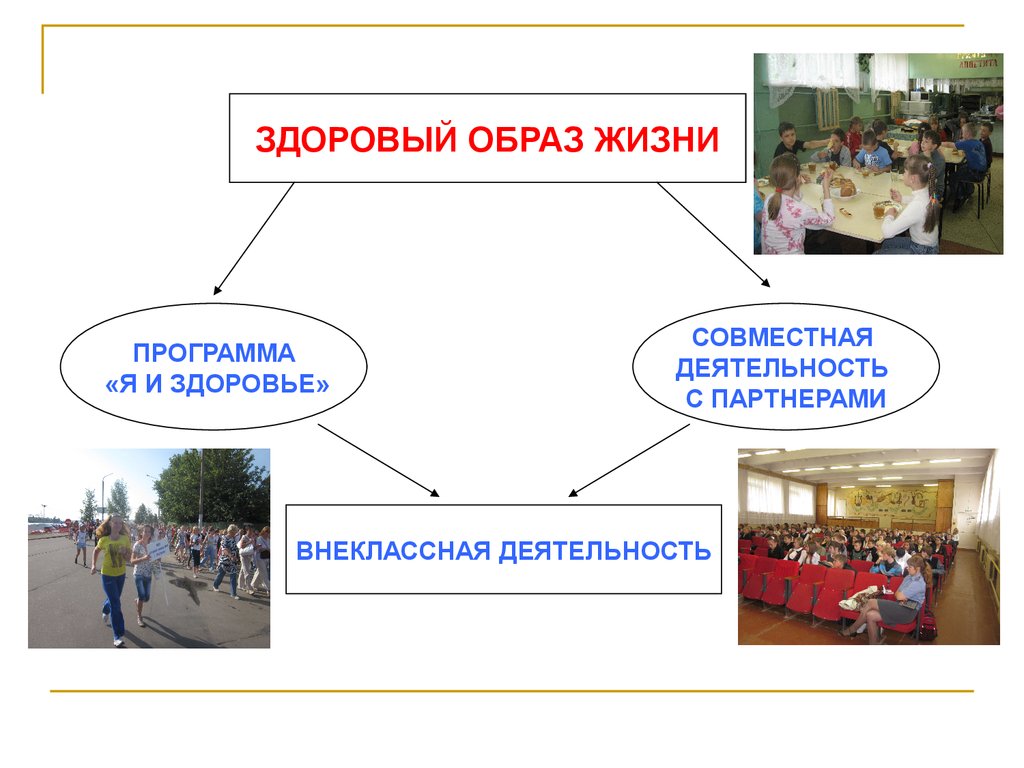 Навыки здорового образа жизни. Внеурочная деятельность на тему здоровый образ жизни. Путь к здоровья это внеурочка.