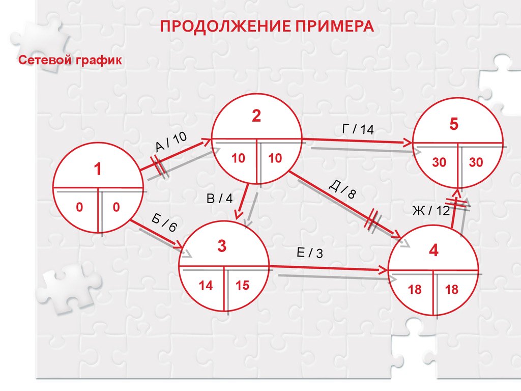 Метод оценки и пересмотра планов