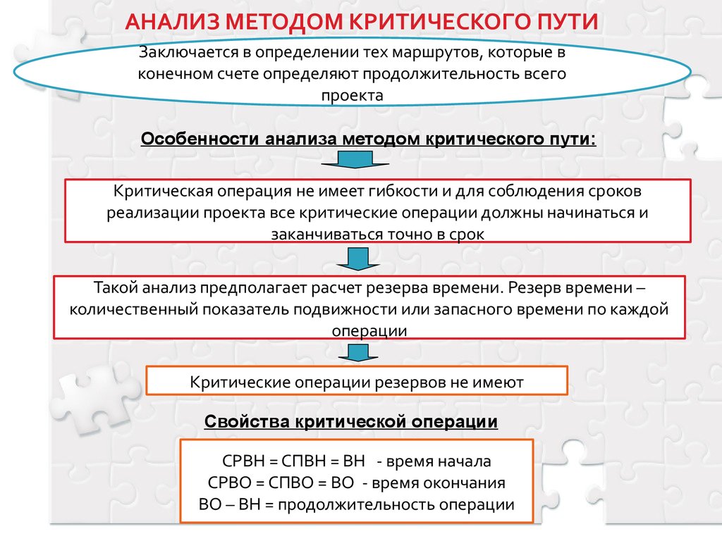 Методы сетевого анализа проекта