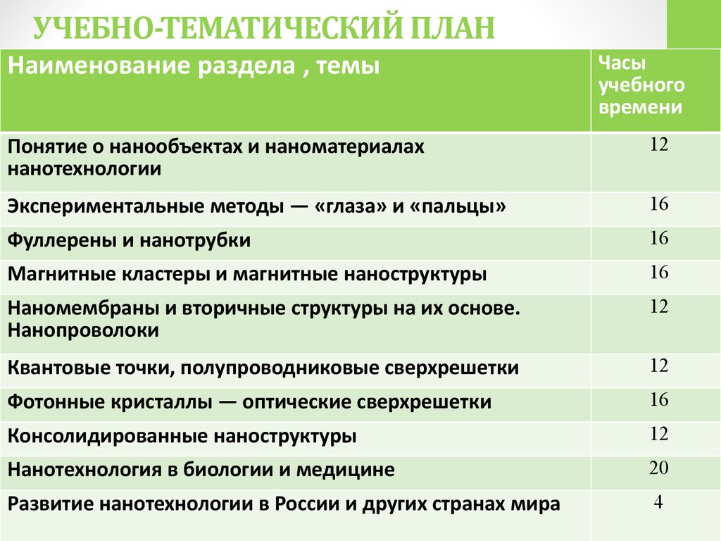 План педагогического проекта