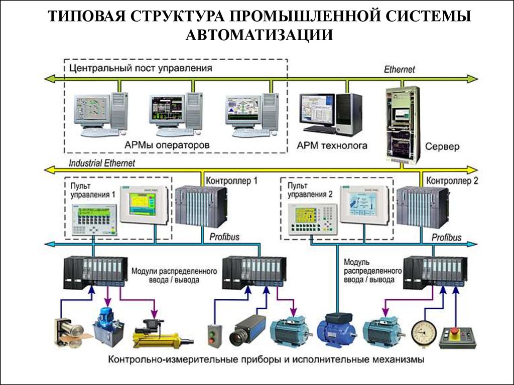 Документ определяющий структуру и характер автоматизации технологического процесса называется схемой