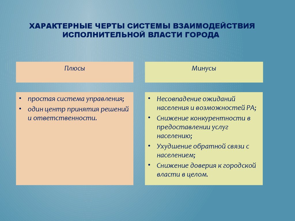 Преимущества города. Плюсы и минусы городского и сельского населения. Специфическая черта исполнительной власти. Плюсы и минусы городской и сельской жизни. Характерные особенности исполнительной власти.