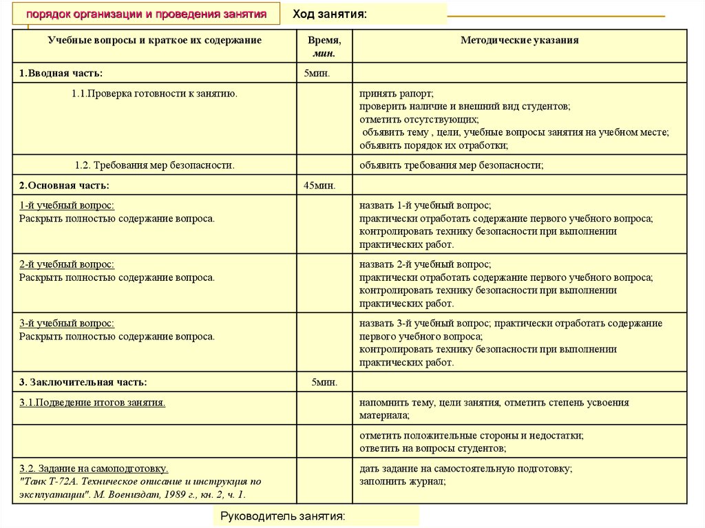 План проведения занятия образец вс рф