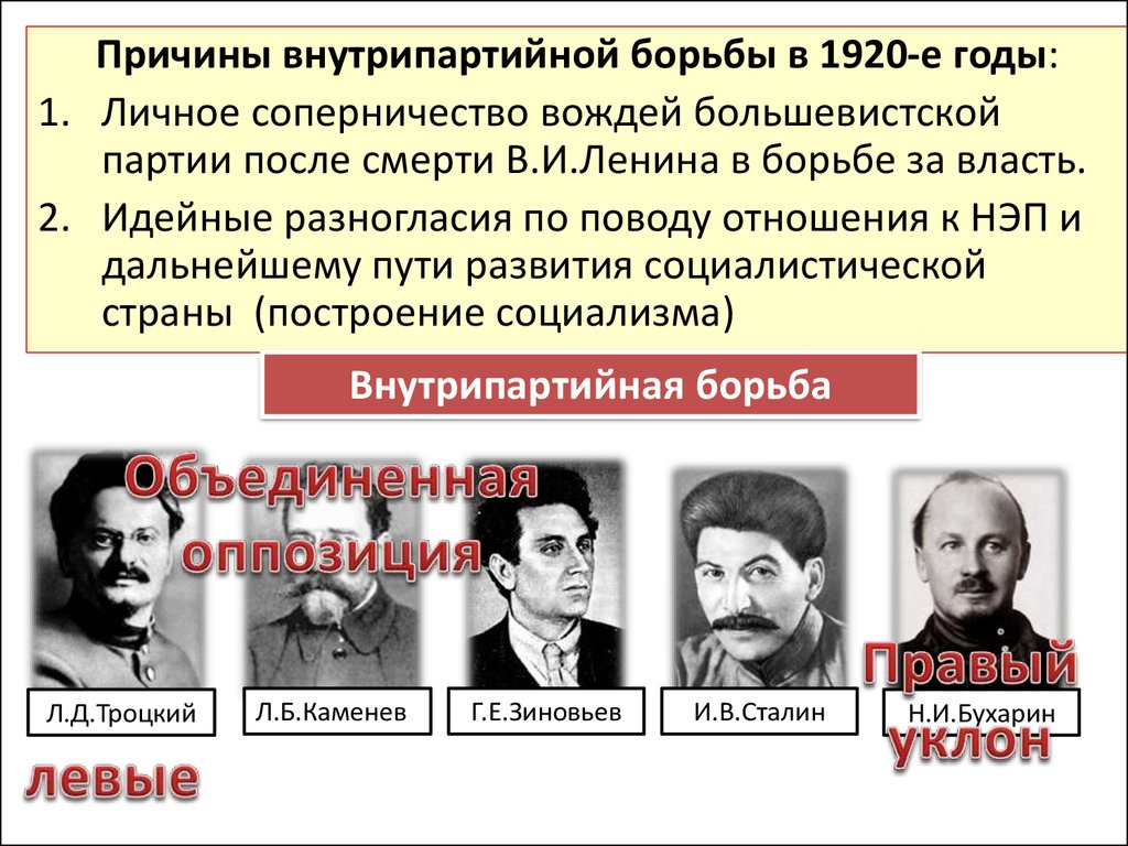 Внутрипартийная борьба сталина за власть