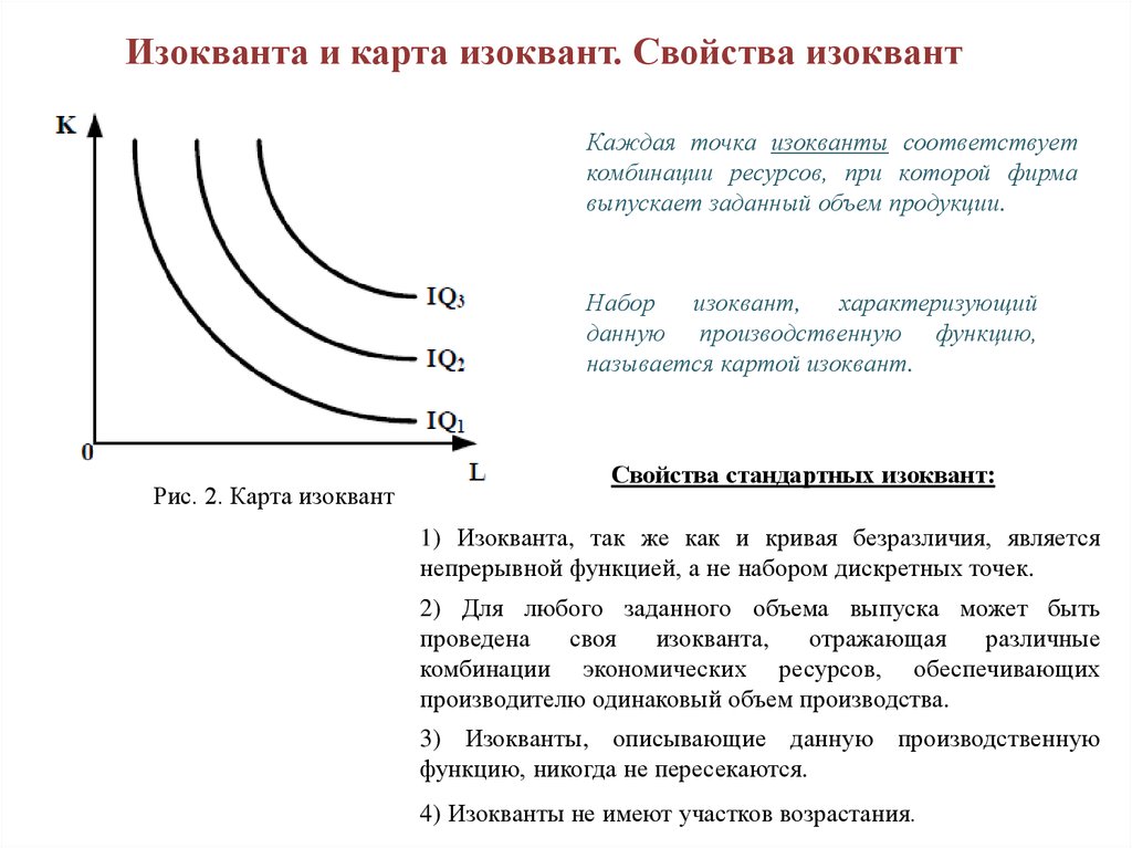 Карта изоквант это