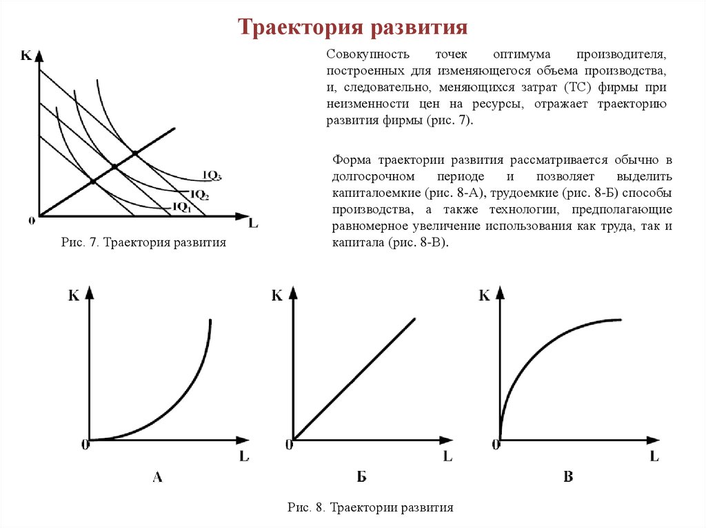 Траектория развития. Траектория развития фирмы графический анализ. Траектория развития фирмы (графический анализ с пояснениями).. Кривая Траектория развития фирмы. Траектория развития фирмы в долгосрочном периоде.