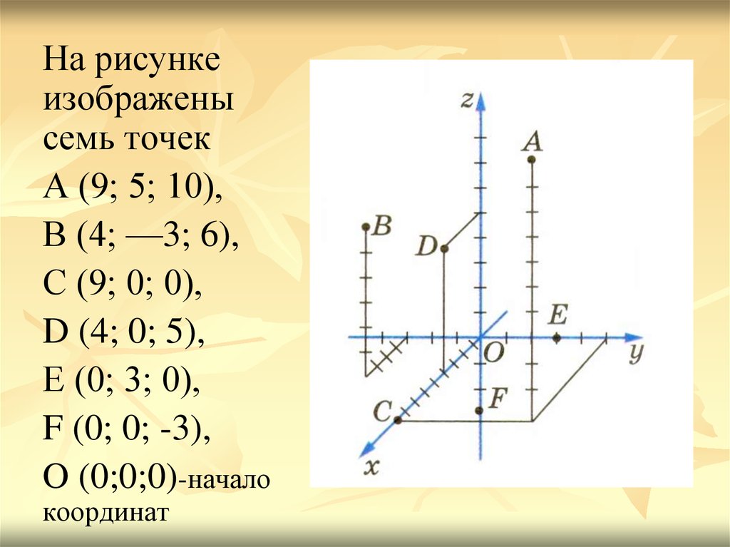 Какие из точек противоположные координаты. Прямоугольная система координат 9 5 10. Прямоугольная система координат в пространстве (3;-2;0). Построение вектора в пространстве по координатам. Прямоугольная система координат координаты точки.
