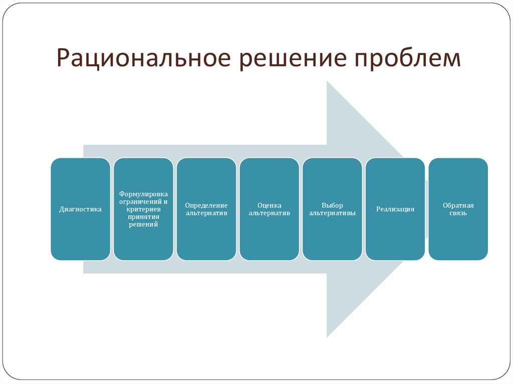 Особенности принятия коллективного решения в команде презентация