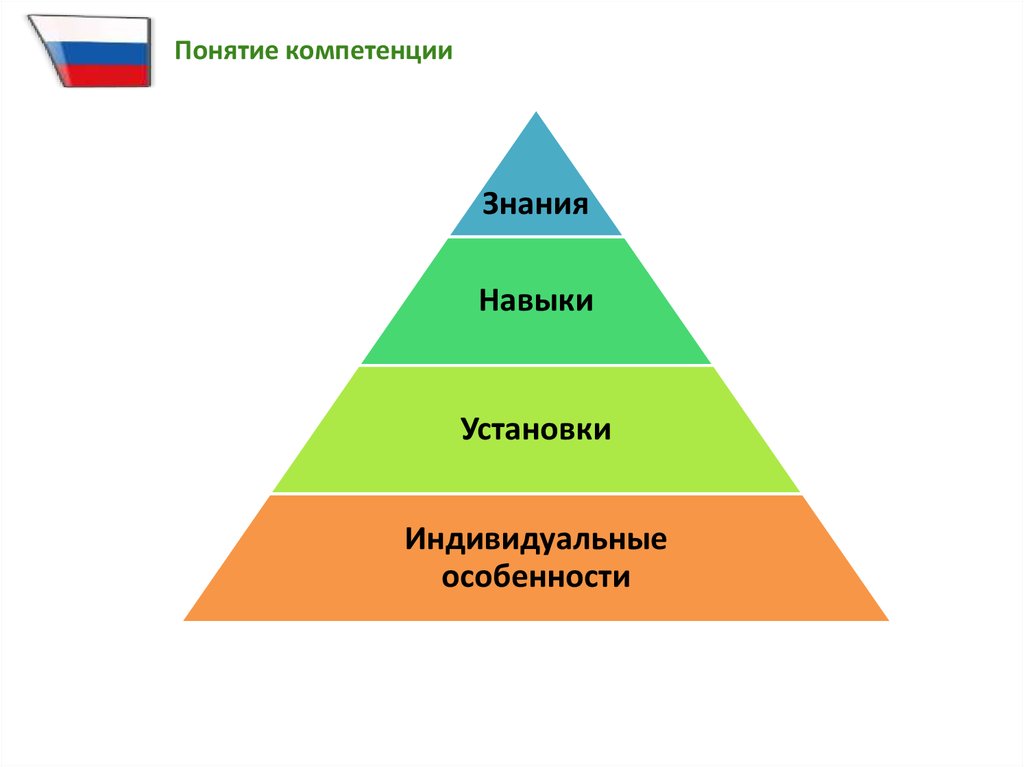 Формирование команды картинки