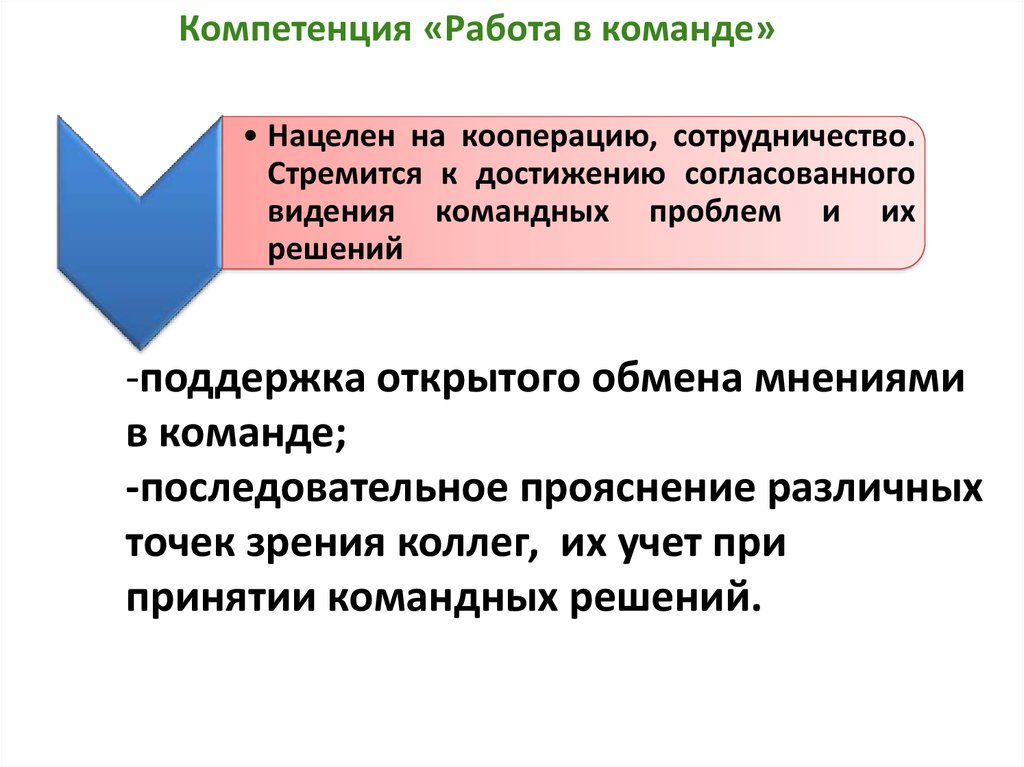 Правила корпоративного поведения в команде презентация