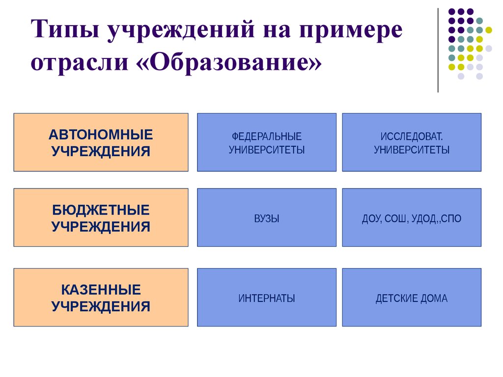 Муниципальное бюджетное учреждение муниципального образования. Казенные учреждения примеры. Бюджетные учреждения примеры. Государственные учреждения примеры. Казенные учреждения этотпримнры.