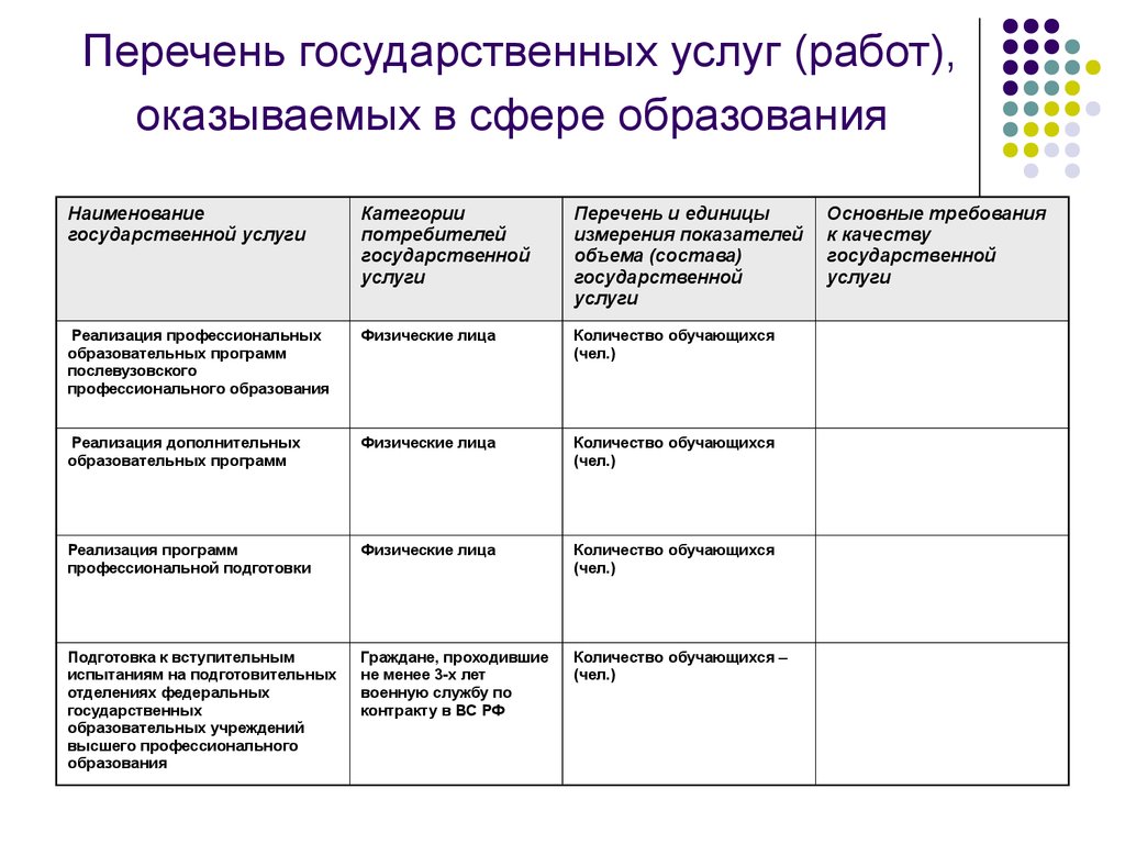 Реестры государственного и муниципального. Перечень государственных услуг. Перечислите категории потребителей государственных услуг.. Характеристика исполнителей гос услуг таблица.