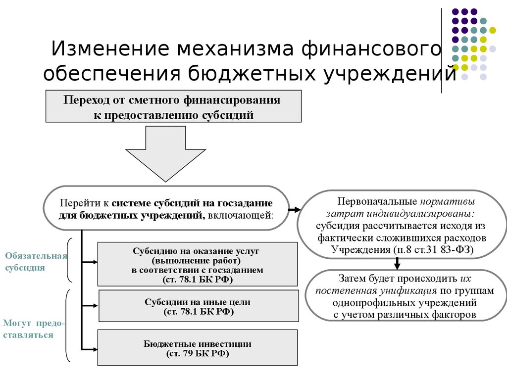 Схема финансирования казенных учреждений