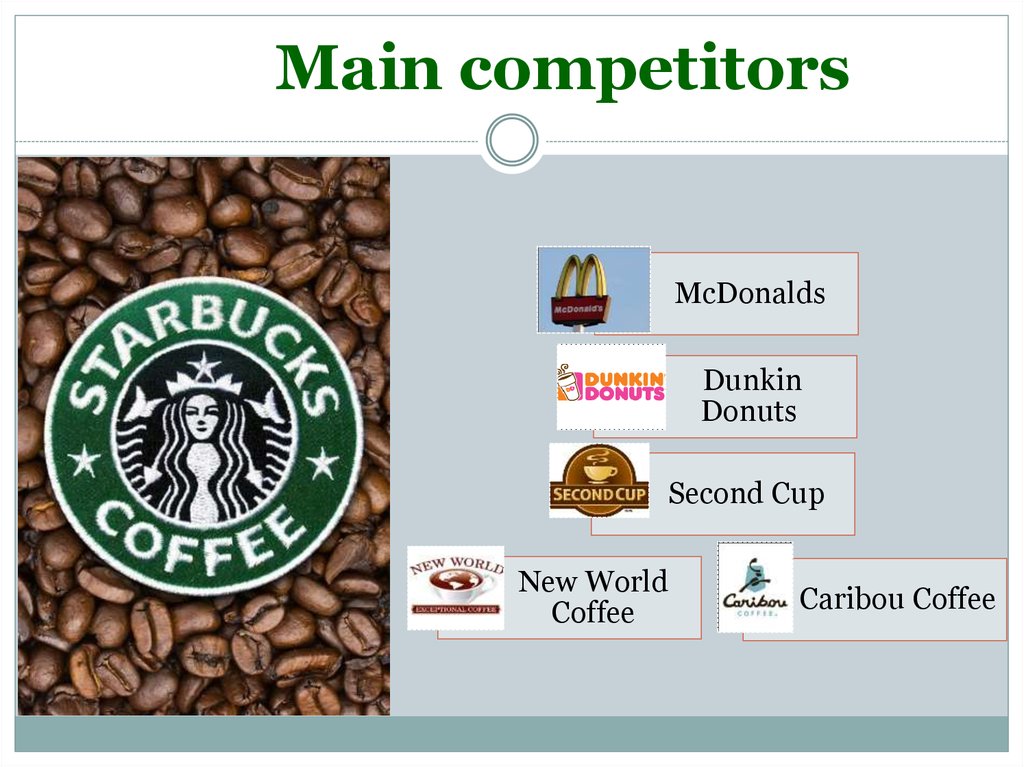 coffee-and-company-overview-starbucks-research-paper-sample