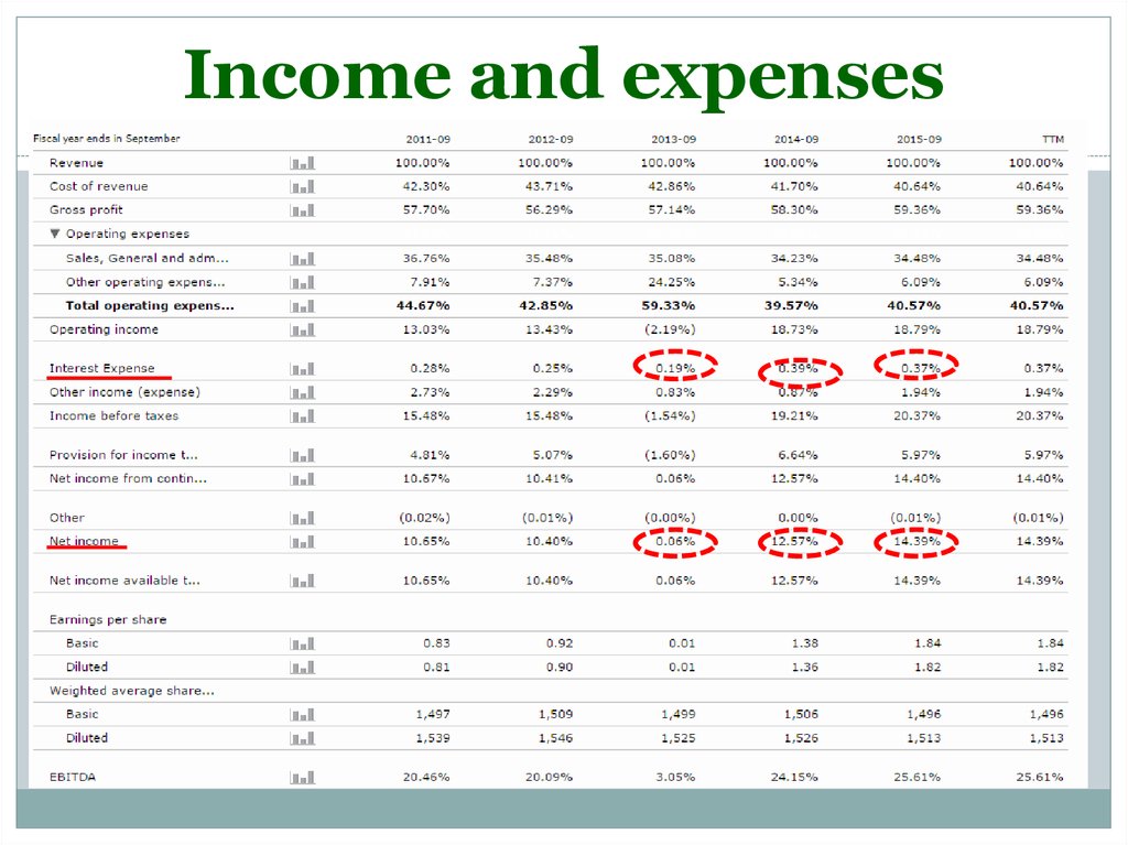 Rock stars income cannot. Income and Expenses. Income and expenditure. Budget of Income and Expenses. Expenses презентация.