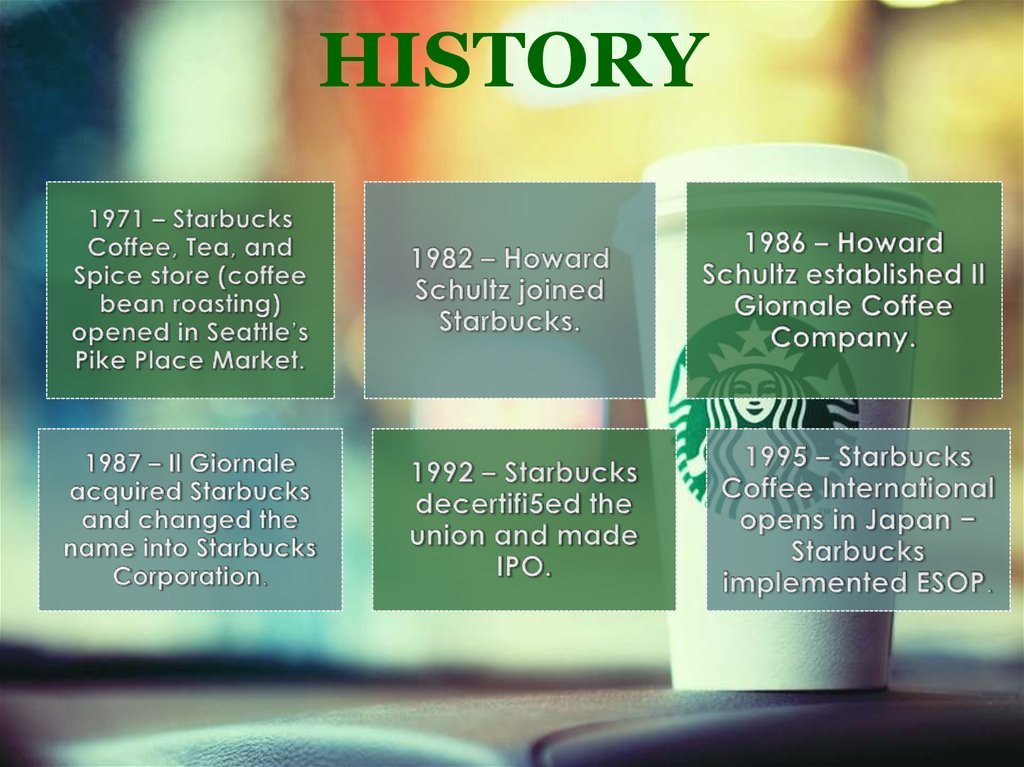 Starbucks History Facts