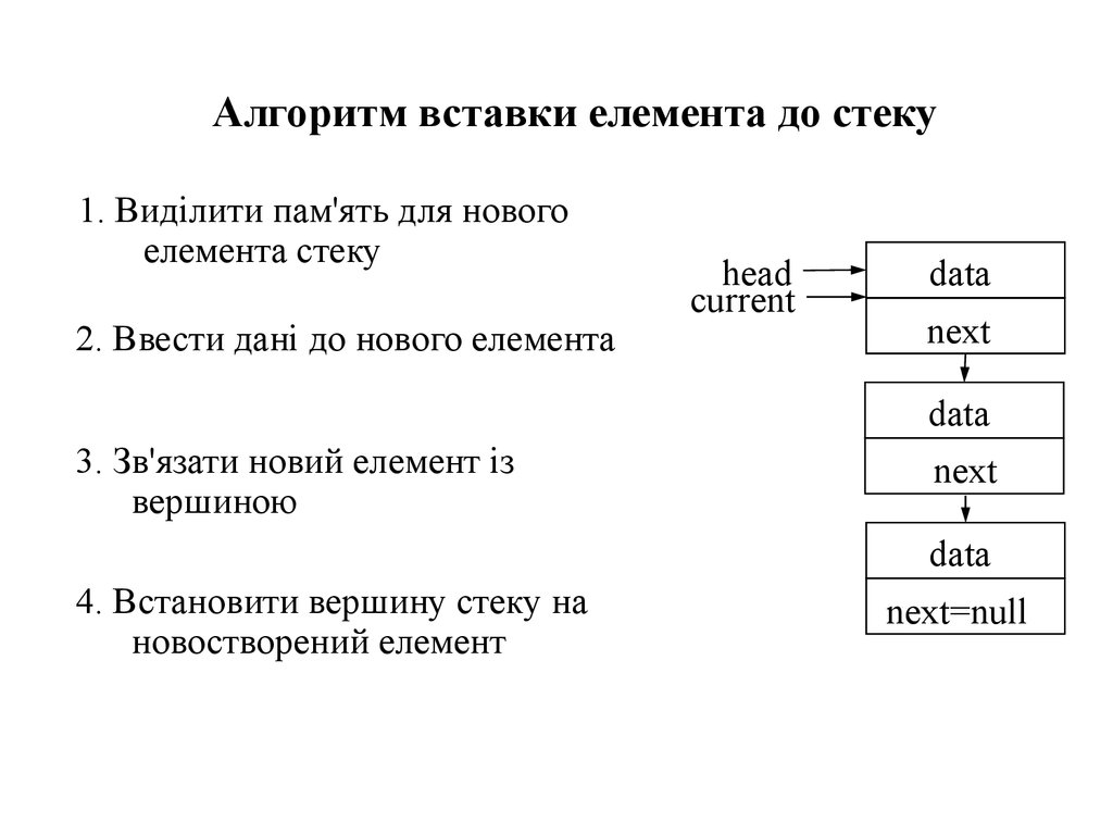 Алгоритм вставками. Алгоритм вставки символов. Вставление алгоритм. Алгоритм вставки иллюстрации. Надпись (указать алгоритм вставки).