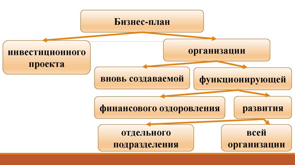 Вновь организовать