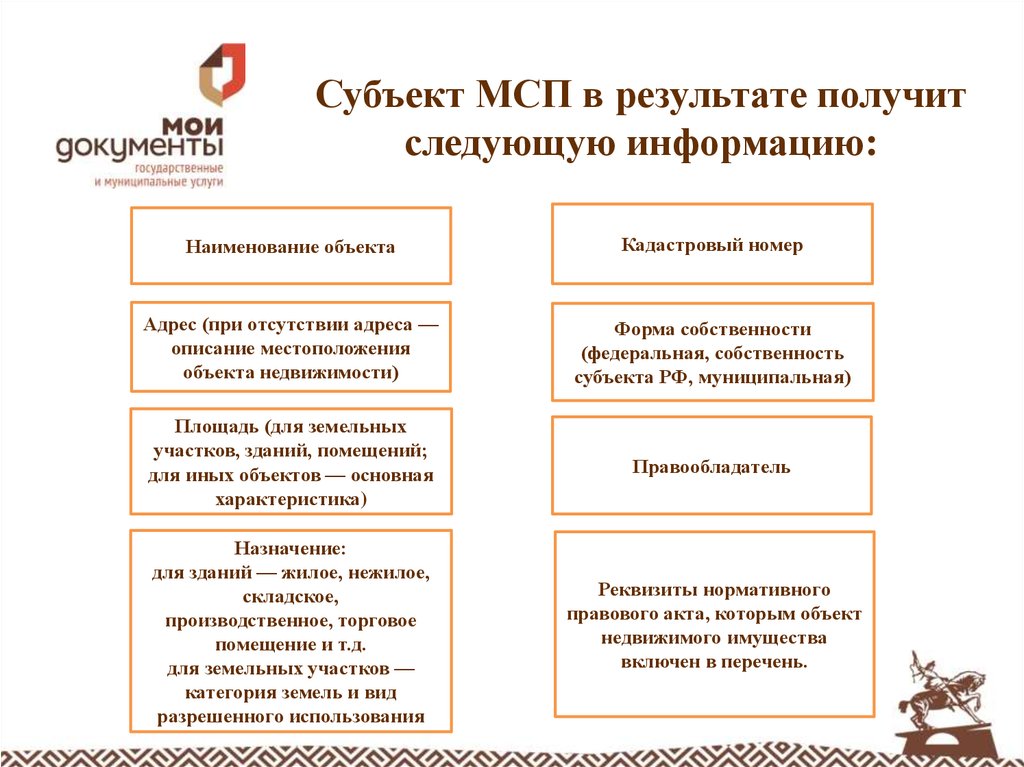 Мсп это. Субъекты МСП. Статус субъекта МСП. Субъект МСП что это такое расшифровка. Наименование субъекта МСП.